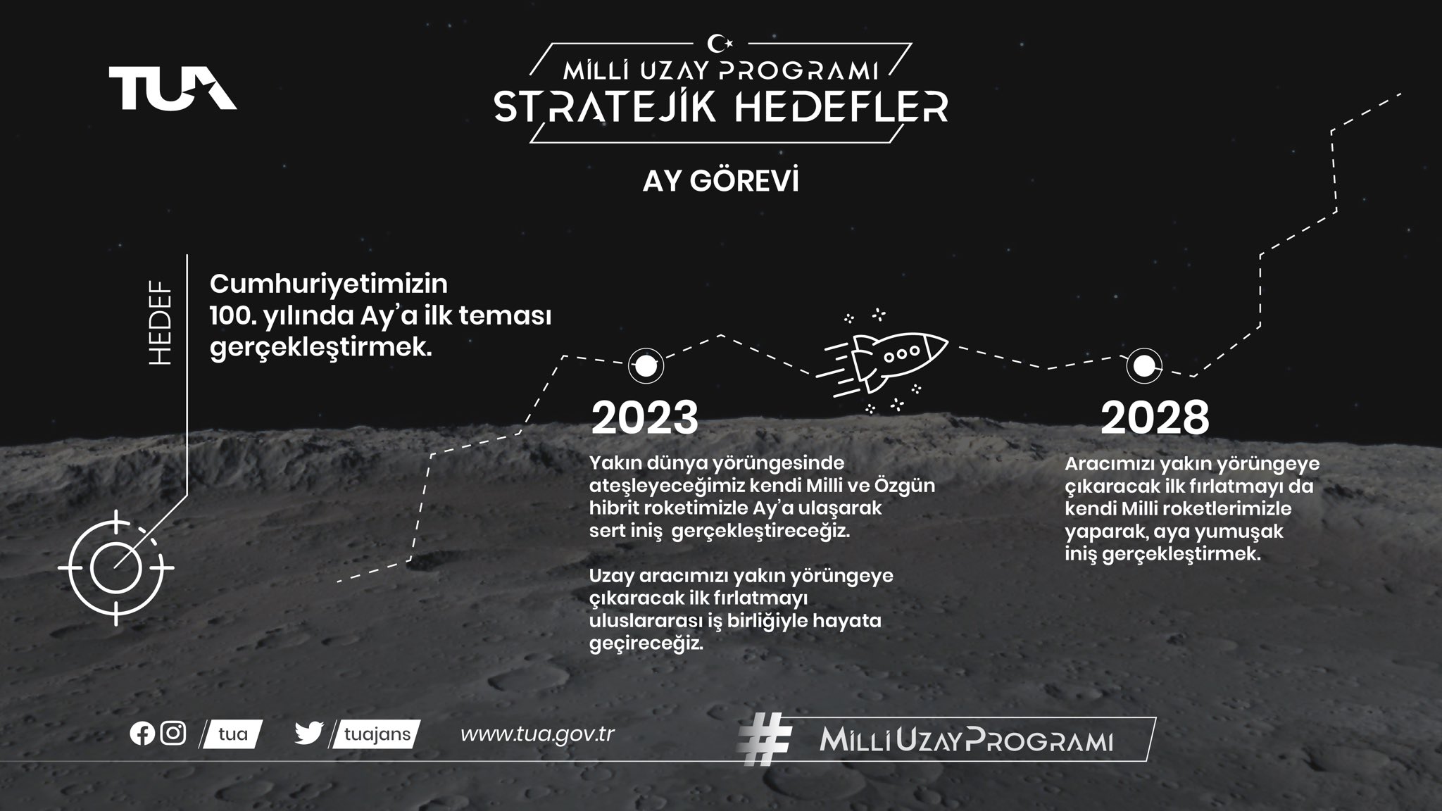Türkiye Uzay Ajansı Ay Görevi